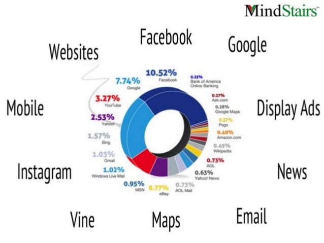 University digital marketing strategy
