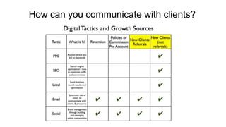 How can you communicate with clients? 
 