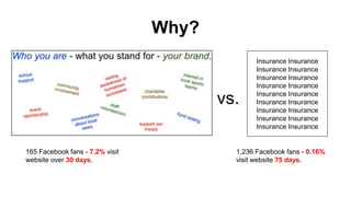 Why? 
Insurance Insurance 
Insurance Insurance 
Insurance Insurance 
Insurance Insurance 
Insurance Insurance 
Insurance Insurance 
Insurance Insurance 
Insurance Insurance 
Insurance Insurance 
vs. 
165 Facebook fans - 7.2% visit 
website over 30 days. 
1,236 Facebook fans - 0.16% 
visit website 75 days. 
 