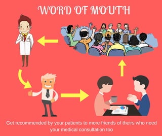 WORD OF MOUTH
Get recommended by your patients to more friends of theirs who need
your medical consultation too
 
