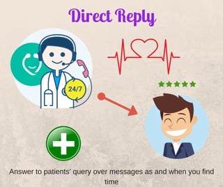 Direct Reply
Answer to patients' query over messages as and when you find
time
 