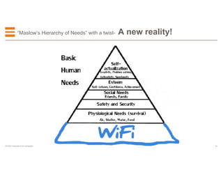 11EFESO © 2015EFESO Instructions for templates
“Maslow’s Hierarchy of Needs” with a twist- A new reality!
 