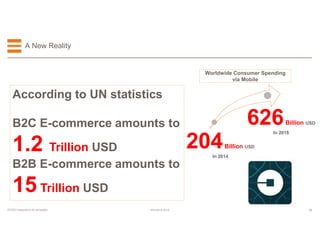 13EFESO © 2015EFESO Instructions for templates
A New Reality
According to UN statistics
B2C E-commerce amounts to
1.2 Trillion USD
B2B E-commerce amounts to
15 Trillion USD
204Billion USD
In 2014
626Billion USD
In 2018
Worldwide Consumer Spending
via Mobile
 