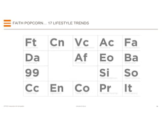 18EFESO © 2015EFESO Instructions for templates
FAITH POPCORN… 17 LIFESTYLE TRENDS
 