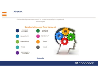 19EFESO © 2015EFESO Instructions for templates
23/02/2016 192/23/2016 19
2/23/2016 192/23/2016 19
AGENDA
CHANGING
LIFESTAGES
CONNECTIVITY
CONVENIENCE
ETHICS
EXPERIENCE &
ENJOYMENT
HEALTH &
WELLNESS
INDIVIDUALITY
TRUST
VALUE
Understand consumer trends in order to develop competitive
advantages
Canadean’s Consumer Trend framework
Appendix
 