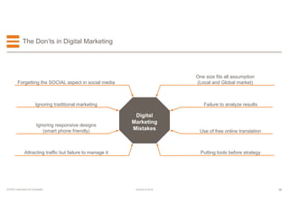 25EFESO © 2015EFESO Instructions for templates
The Don’ts in Digital Marketing
Use of free online translation
Digital
Marketing
Mistakes
Failure to analyze results
Ignoring responsive designs
(smart phone friendly)
Ignoring traditional marketing
Putting tools before strategyAttracting traffic but failure to manage it
One size fits all assumption
(Local and Global market)Forgetting the SOCIAL aspect in social media
 