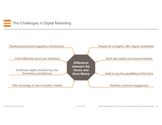 27EFESO © 2015EFESO Instructions for templates
The Challenges in Digital Marketing
Build or buy the capabilities of the future
Difference
between the
Haves and
Have Mores
Build new assets and revenue streams
Emphasize agility and learning over
forecasting and planning
Think differently about your workforce
Redefine customer engagementTake advantage of new innovation models
Prepare for a tougher, 360- degree competitionBuilding physical and regulatory infrastructure
• Source: Digital America: A Tale of the Haves and Have Mores, McKinsey Global Institute
 
