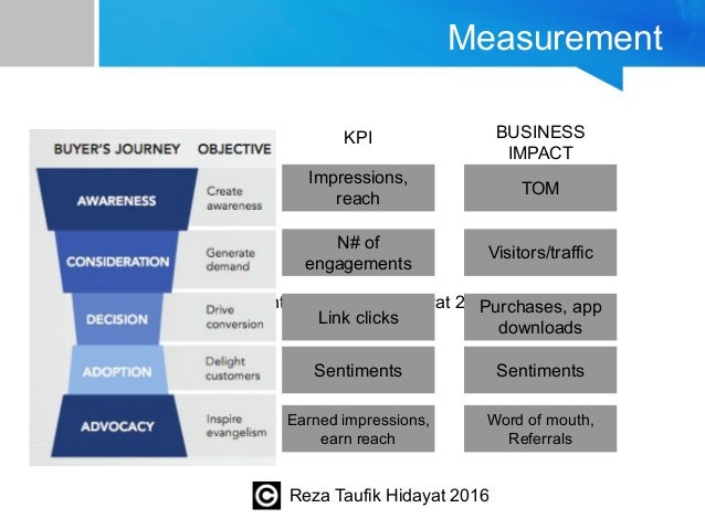 Digital Marketing for FMCG vol 1