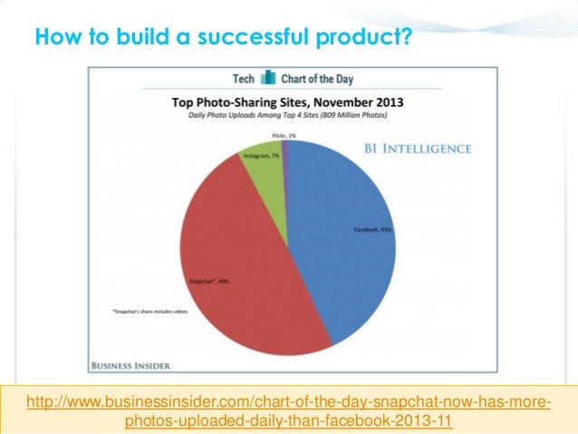 Digital Marketing Mix
