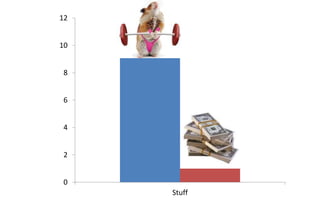 12 
10 
8 
6 
4 
2 
0 
Stuff 
 