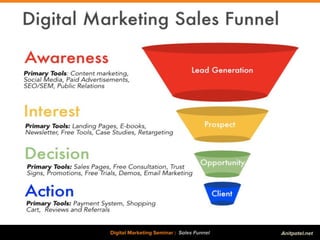Digital Marketing Seminar : Sales Funnel Anitpatel.net
 