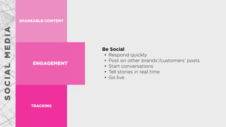 SHAREABLE CONTENT
ENGAGEMENT
TRACKING
Be Social
• Respond quickly
• Post on other brands’/customers’ posts
• Start convers...