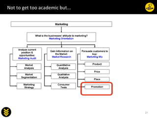 27	
  
Not	
  to	
  get	
  too	
  academic	
  but...	
  
 