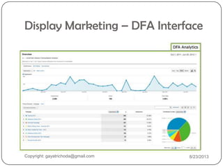 Display Marketing – DFA Interface
Copyright: gayatrichoda@gmail.com 8/23/2013
 