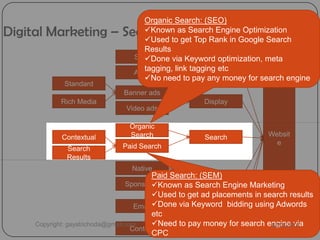 Digital Marketing – Search
SMS
Websit
e
Display
Search
Social
CRM
Direct
Banner ads
Video ads
Paid Search
Organic
Search
Native
Sponsored
Email
Content
Mobile
Apps
Standard
Rich Media
Contextual
Search
Results
Organic Search: (SEO)
Known as Search Engine Optimization
Used to get Top Rank in Google Search
Results
Done via Keyword optimization, meta
tagging, link tagging etc
No need to pay any money for search engine
Paid Search: (SEM)
Known as Search Engine Marketing
Used to get ad placements in search results
Done via Keyword bidding using Adwords
etc
Need to pay money for search engine via
CPC
Copyright: gayatrichoda@gmail.com 8/23/2013
 
