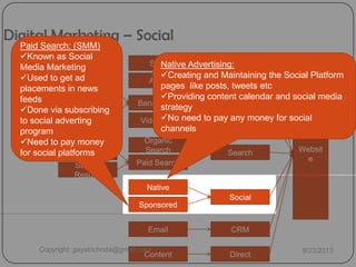 Digital Marketing – Social
SMS
Websit
e
Display
Search
Social
CRM
Direct
Banner ads
Video ads
Paid Search
Organic
Search
Native
Sponsored
Email
Content
Mobile
Apps
Standard
Rich Media
Contextual
Search
Results
Native Advertising:
Creating and Maintaining the Social Platform
pages like posts, tweets etc
Providing content calendar and social media
strategy
No need to pay any money for social
channels
Paid Search: (SMM)
Known as Social
Media Marketing
Used to get ad
placements in news
feeds
Done via subscribing
to social adverting
program
Need to pay money
for social platforms
Copyright: gayatrichoda@gmail.com 8/23/2013
 