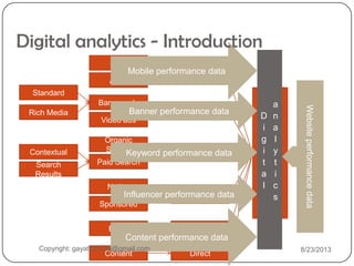 SMS
Websit
e
Display
Search
Social
CRM
Direct
Banner ads
Video ads
Paid Search
Organic
Search
Native
Sponsored
Email
Content
Mobile
Apps
Standard
Rich Media
Contextual
Search
Results
Banner performance data
Keyword performance data
Influencer performance data
Content performance data
Mobile performance data
Websiteperformancedata
D
i
g
i
t
a
l
a
n
a
l
y
t
i
c
s
Digital analytics - Introduction
Copyright: gayatrichoda@gmail.com 8/23/2013
 