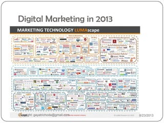 Digital Marketing in 2013
Copyright: gayatrichoda@gmail.com 8/23/2013
 
