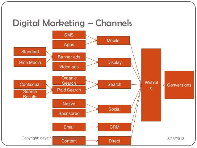 Digital Marketing For Startups