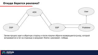 DSP
ADX
SSP Publisher
User
Затем процесс идет в обратную сторону и после покупки обратно возвращается js-код, который
встр...