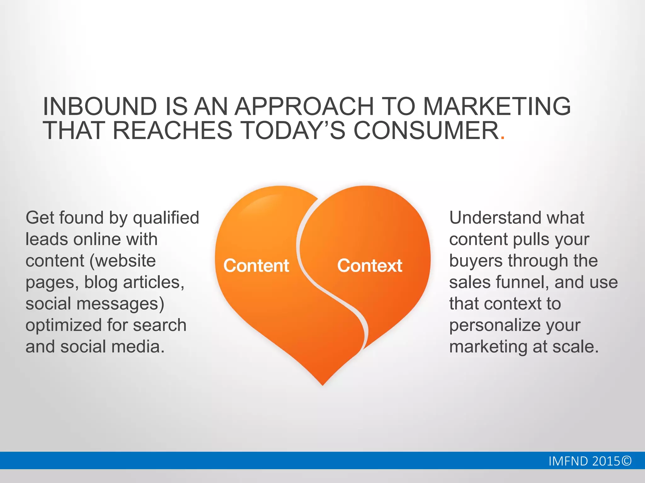 IMFND 2015©
INBOUND IS AN APPROACH TO MARKETING
THAT REACHES TODAY’S CONSUMER.
Understand what
content pulls your
buyers through the
sales funnel, and use
that context to
personalize your
marketing at scale.
Get found by qualified
leads online with
content (website
pages, blog articles,
social messages)
optimized for search
and social media.
 