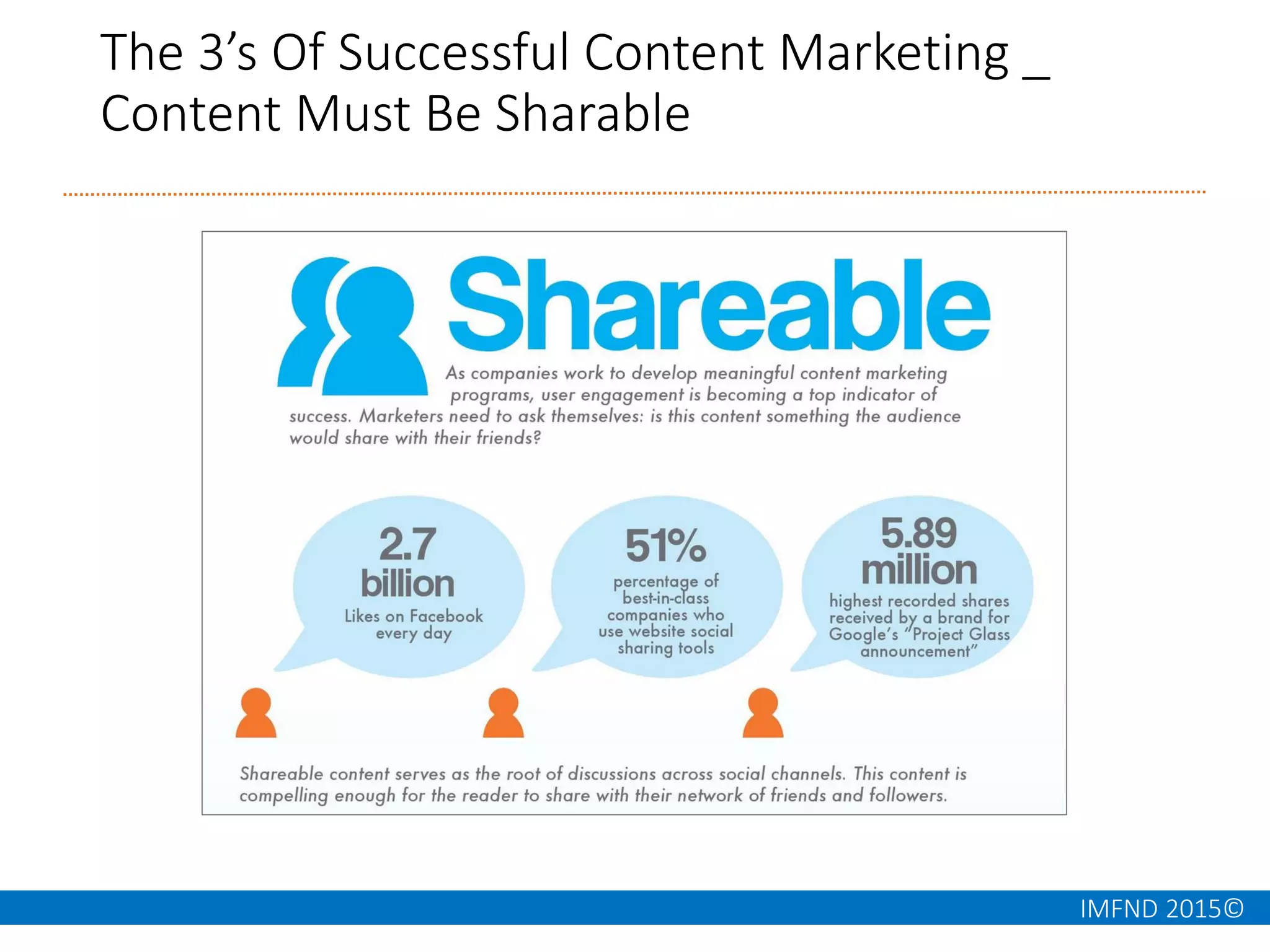 IMFND 2015©
The 3’s Of Successful Content Marketing _
Content Must Be Sharable
 