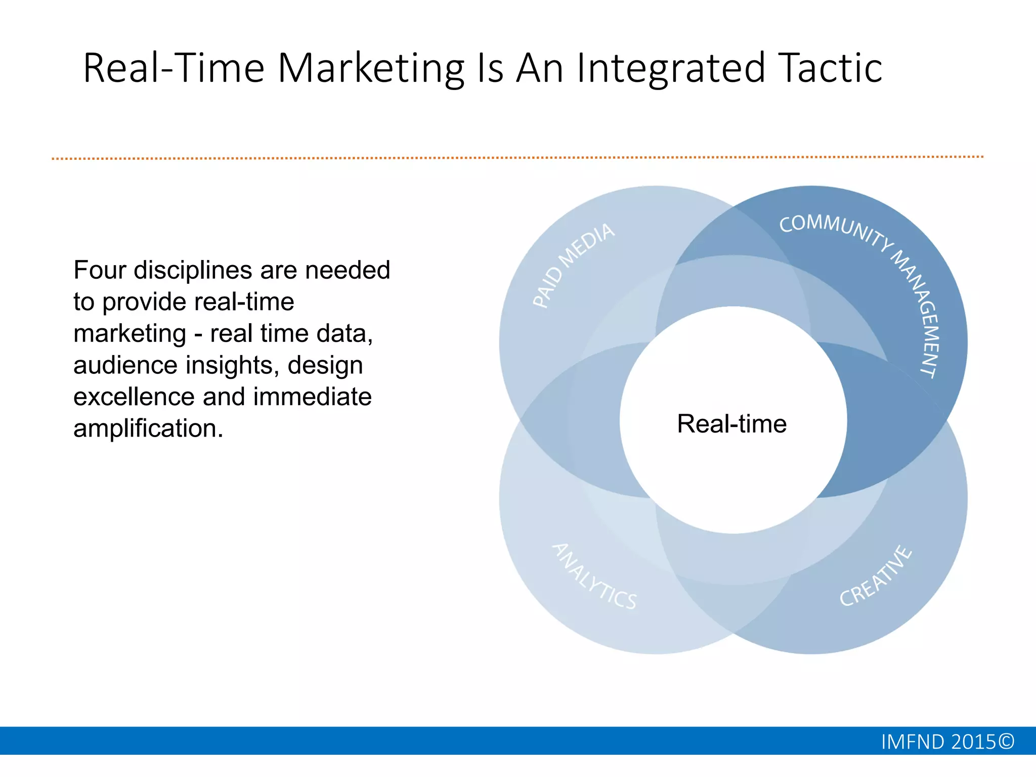 IMFND 2015©
Real-Time Marketing Is An Integrated Tactic
Four disciplines are needed
to provide real-time
marketing - real time data,
audience insights, design
excellence and immediate
amplification. Real-time
 