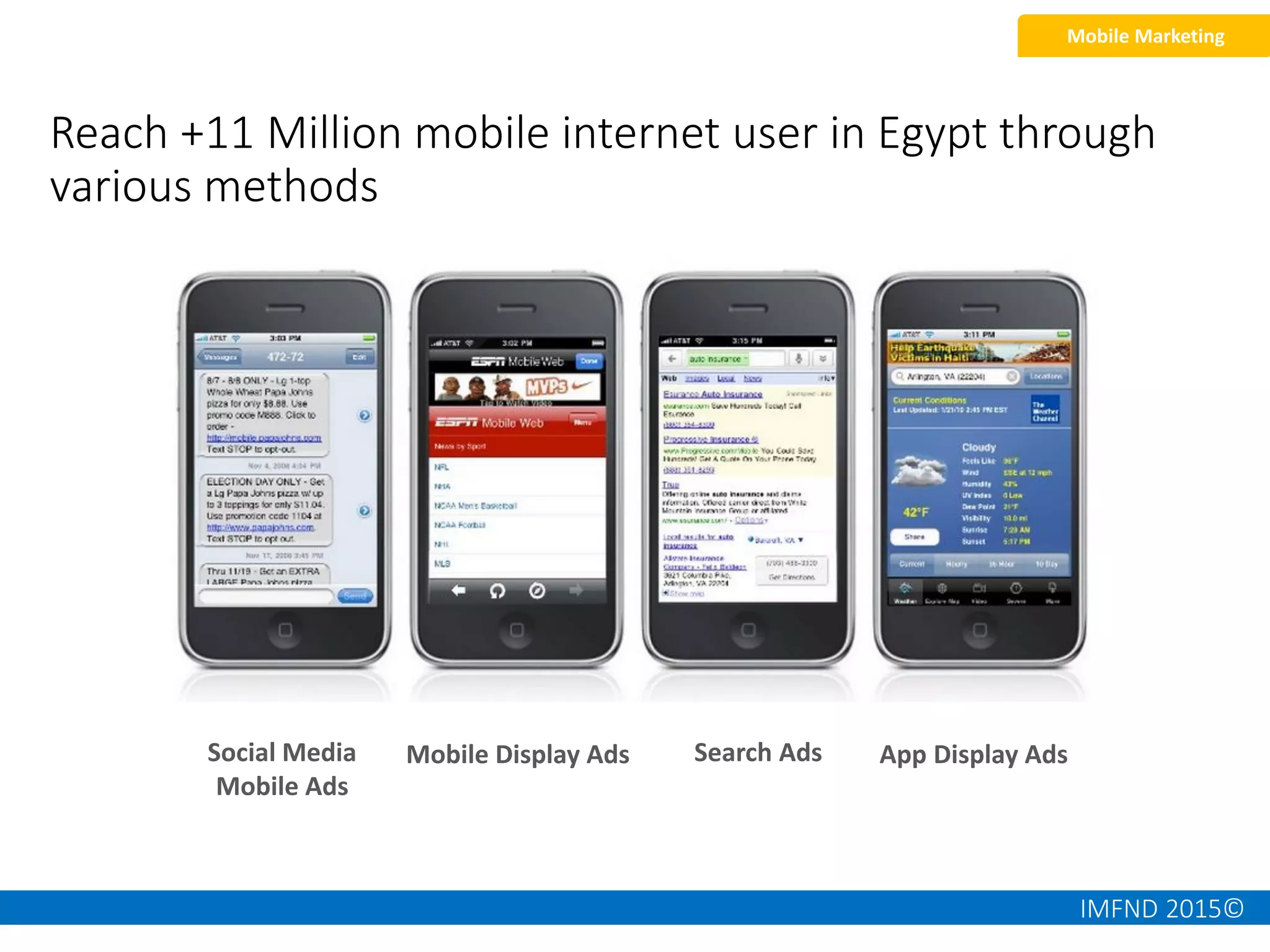 IMFND 2015©
Mobile Marketing
Social Media
Mobile Ads
Mobile Display Ads Search Ads App Display Ads
Reach +11 Million mobile internet user in Egypt through
various methods
 