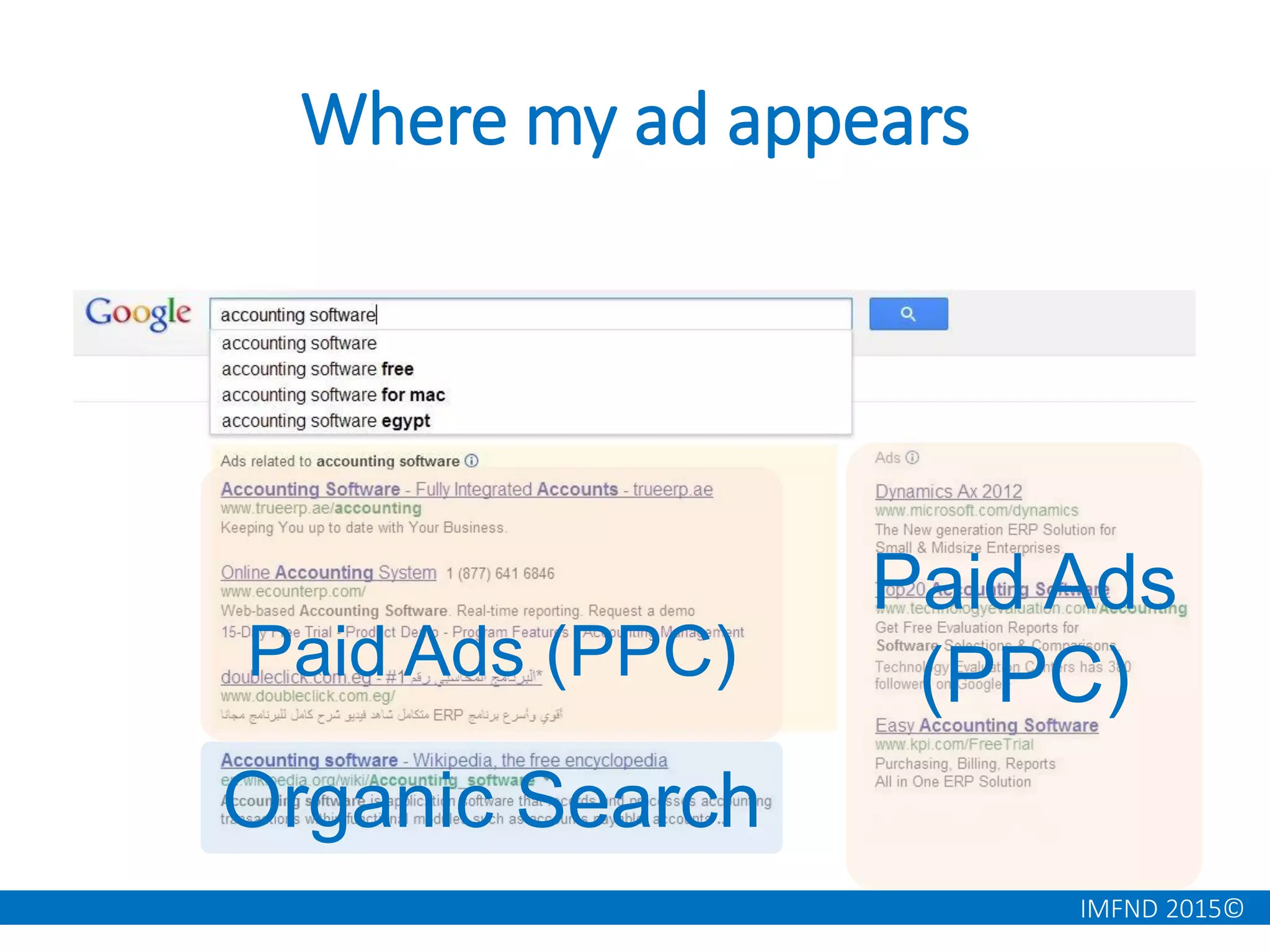IMFND 2015©
Where my ad appears
Paid Ads (PPC)
Paid Ads
(PPC)
Organic Search
 