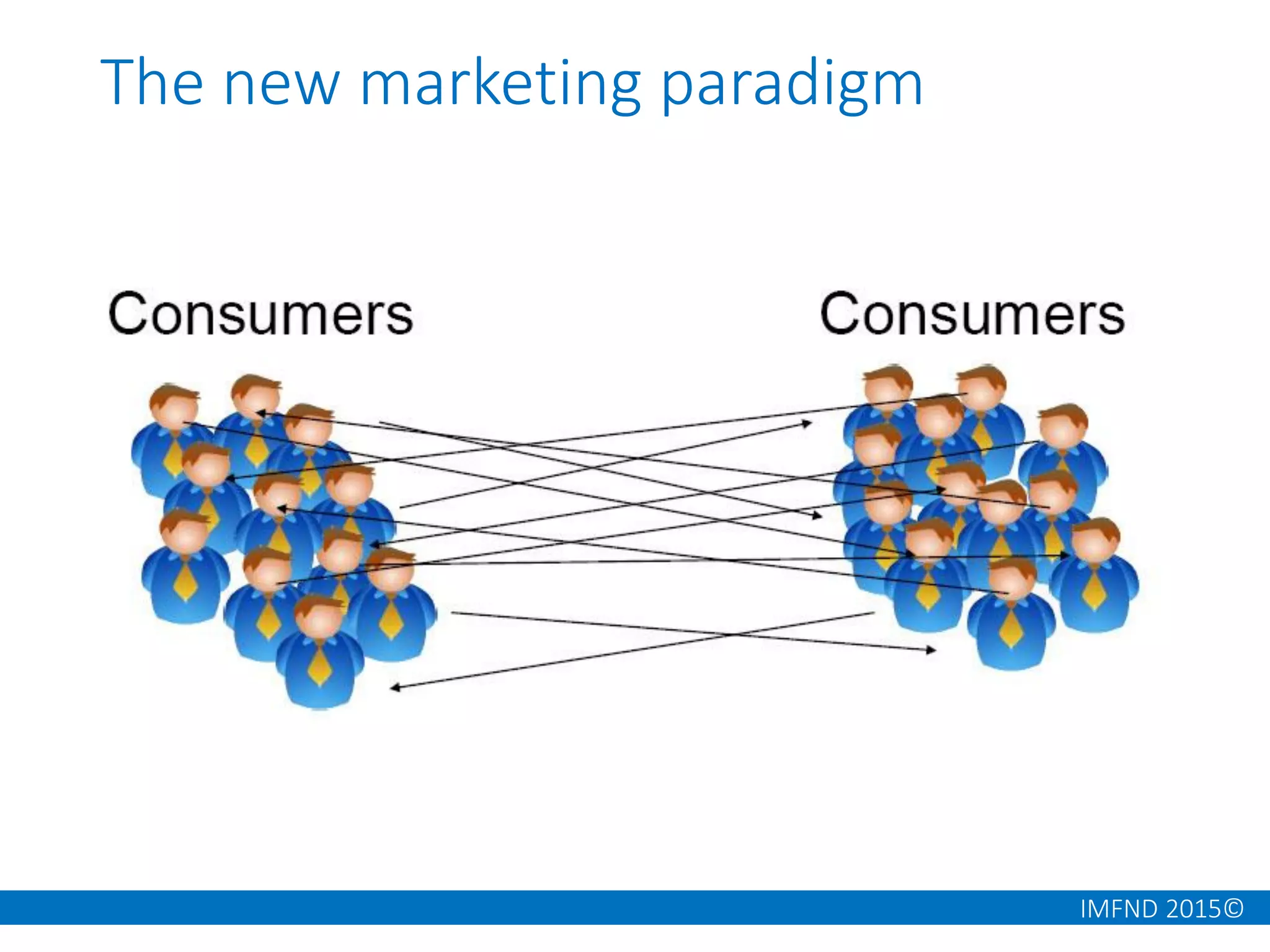 IMFND 2015©
The new marketing paradigm
 