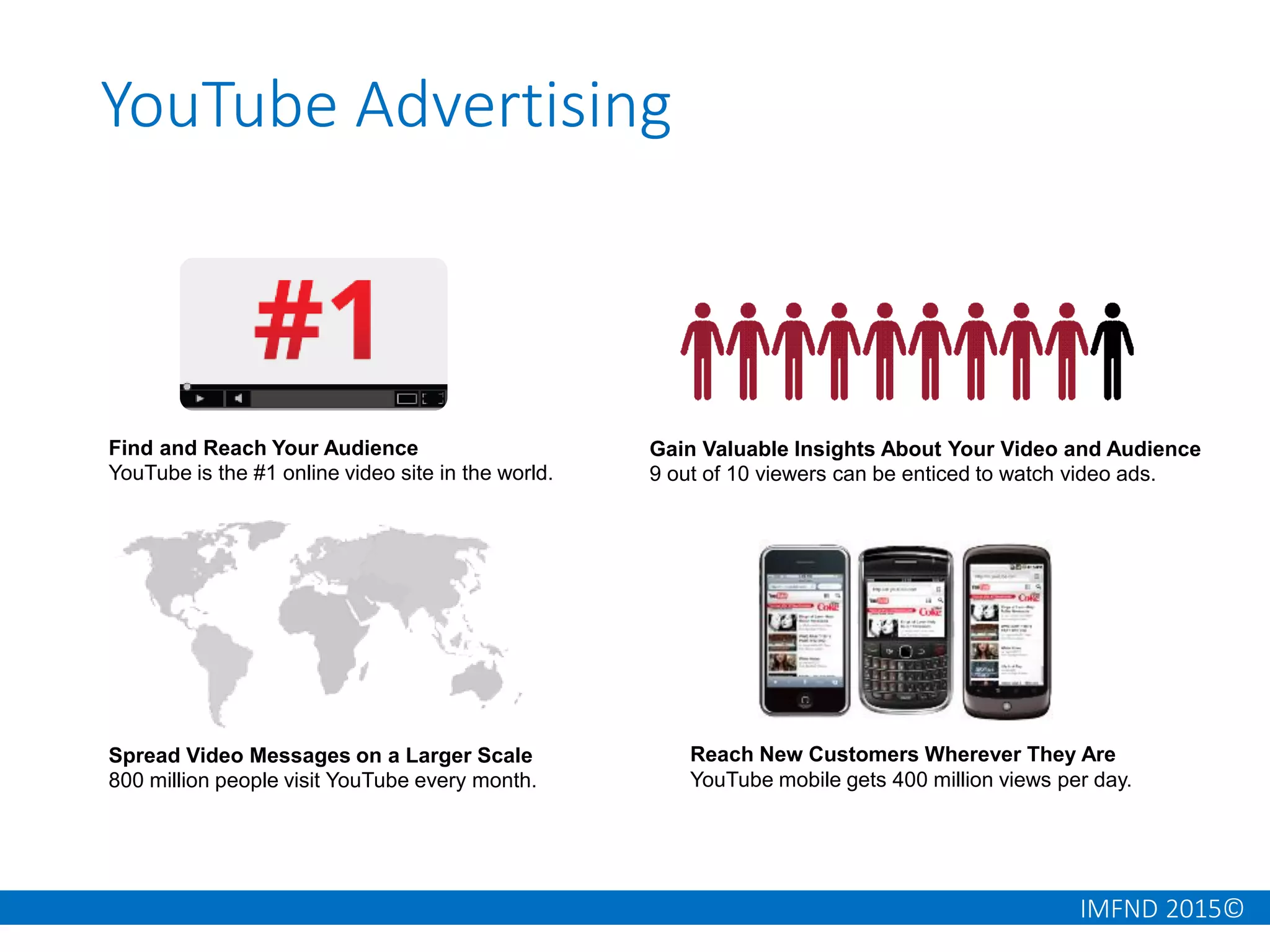 IMFND 2015©
Find and Reach Your Audience
YouTube is the #1 online video site in the world.
Gain Valuable Insights About Your Video and Audience
9 out of 10 viewers can be enticed to watch video ads.
Spread Video Messages on a Larger Scale
800 million people visit YouTube every month.
Reach New Customers Wherever They Are
YouTube mobile gets 400 million views per day.
YouTube Advertising
 