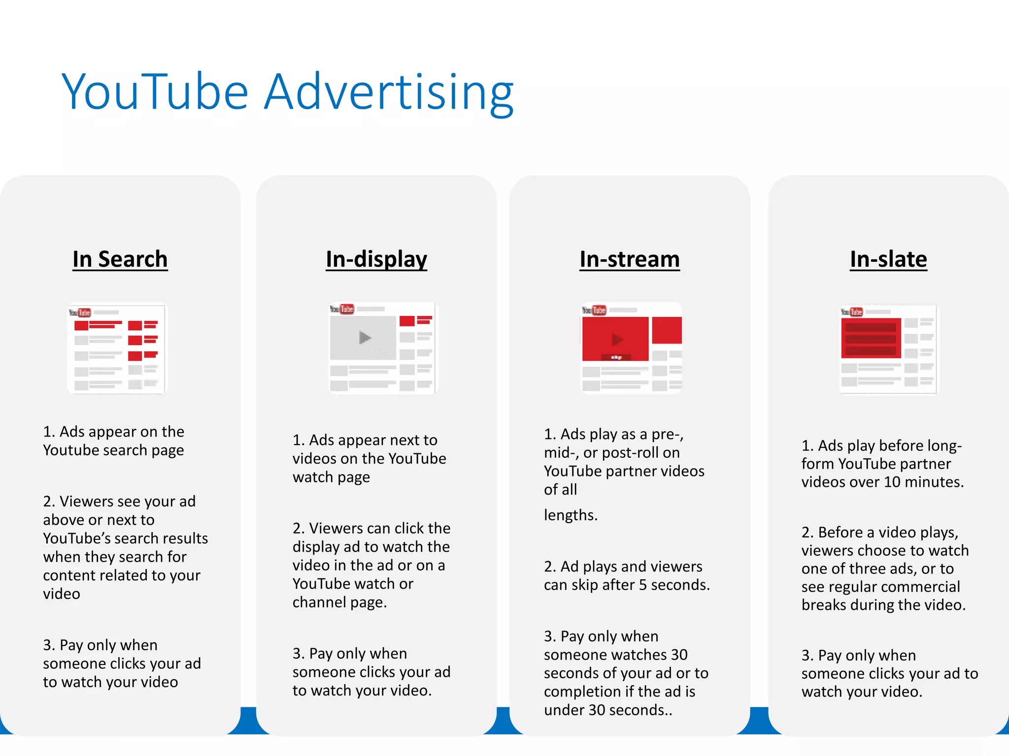 IMFND 2015©
In Search
1. Ads appear on the
Youtube search page
2. Viewers see your ad
above or next to
YouTube’s search results
when they search for
content related to your
video
3. Pay only when
someone clicks your ad
to watch your video
In-display
1. Ads appear next to
videos on the YouTube
watch page
2. Viewers can click the
display ad to watch the
video in the ad or on a
YouTube watch or
channel page.
3. Pay only when
someone clicks your ad
to watch your video.
In-stream
1. Ads play as a pre-,
mid-, or post-roll on
YouTube partner videos
of all
lengths.
2. Ad plays and viewers
can skip after 5 seconds.
3. Pay only when
someone watches 30
seconds of your ad or to
completion if the ad is
under 30 seconds..
In-slate
1. Ads play before long-
form YouTube partner
videos over 10 minutes.
2. Before a video plays,
viewers choose to watch
one of three ads, or to
see regular commercial
breaks during the video.
3. Pay only when
someone clicks your ad to
watch your video.
YouTube Advertising
 