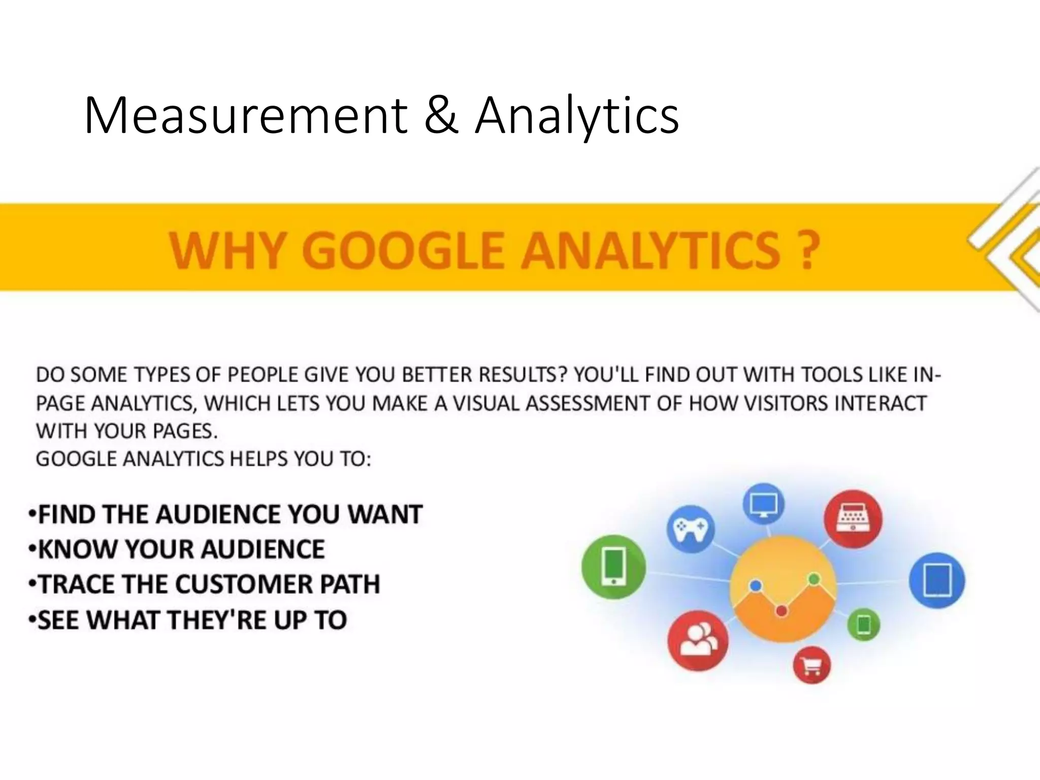 IMFND 2015©
Measurement & Analytics
 