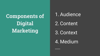 Components of
Digital
Marketing
1. Audience
2. Content
3. Context
4. Medium
 