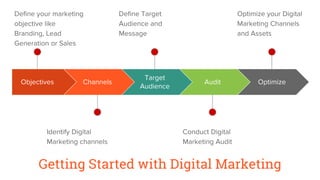 Objectives
Define your marketing
objective like
Branding, Lead
Generation or Sales
Channels
Identify Digital
Marketing channels
Target
Audience
Define Target
Audience and
Message
Audit
Conduct Digital
Marketing Audit
Optimize
Optimize your Digital
Marketing Channels
and Assets
Getting Started with Digital Marketing
 