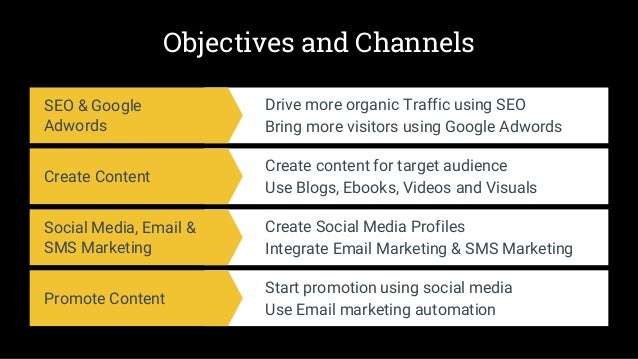 Digital Transformation Strategy Powerpoint Template