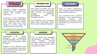 Advokasi dalam Digital Marketing: Menjadi Suara Pelanggan dan Membangun Loyalitas Merek