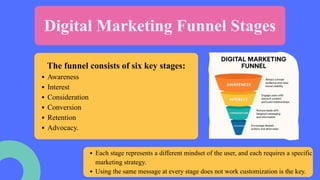 Digital Marketing Funnel Explained with Examples | PDF
