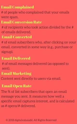 Email Complained
# of people who complained that your emails
were spam.
# of email subscribers who, after clicking on your
email, converted in some way (e.g., purchase or
signup).
# of email messages delivered (as opposed to
sent).
Content sent directly to users via email.
The % of list subscribers that open an email
message you sent. It measures how well a
specific email captures interest, and is calculated
as # opens/# delivered.
# of recipients who took action divided by the #
of emails delivered.
© 2018 digitalvalueadd. All Rights Reserved
Email Conversion Rate
Email Converted
Email Delivered
Email Marketing
Email Open Rate
 
