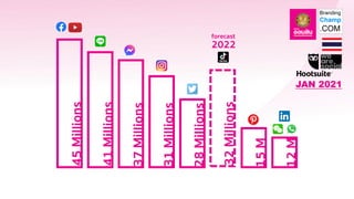 JAN 2021
2022
forecast
 