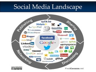 Social Media Landscape 
 