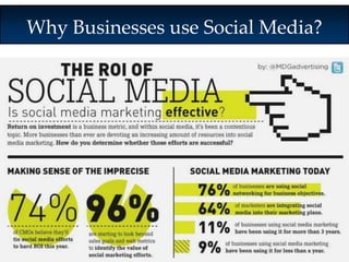 Why Businesses use Social Media? 
 