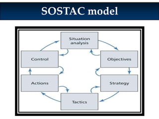 SOSTAC model 
 