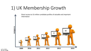 2009 2010 2011 2012 2013 2014
Inmillions
15
8
4.5
3
1
10
1) UK Membership Growth
Direct access to 15 million candidate profiles of valuable and important
information
 