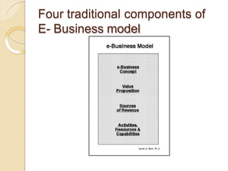 Four traditional components of
E- Business model
 
