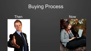 Buying Process
Then Now
 