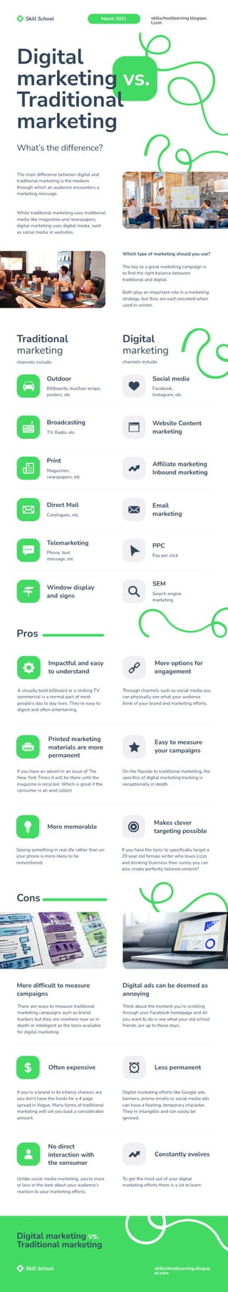 Digital Marketing Infographic