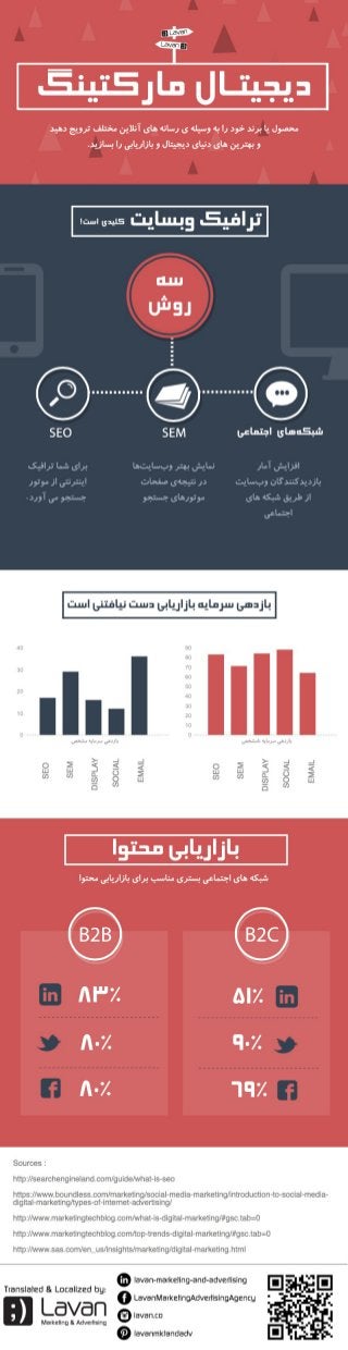 Digital marketing infographic iran دیجیتال مارکتینگ اینفوگرافیک