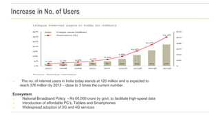 Increase in No. of Users



The no. of internet users in India today stands at 120 million and is expected to
reach 376 m...