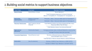 2. Building social metrics to support business objectives

Page 52

Private and Confidential

 